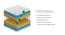 Load image into Gallery viewer, Bunk and Cabin Bed Mattress<br>£10 Per Week For 30 Weeks