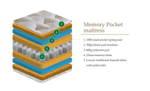 Supreme Memory Pocket 1000 Double Mattress<br>£11 Per Week For 52 Weeks