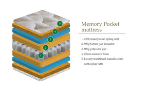 Supreme Memory Pocket 1000 Single Mattress<br>£10 Per Week For 50 Weeks